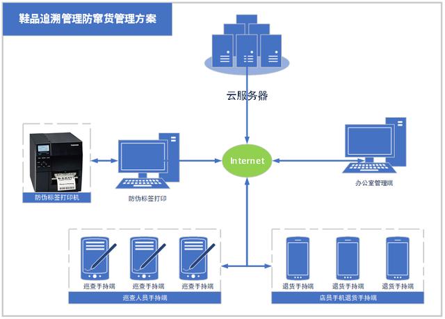 阿迪鞋子二維碼，阿迪鞋子二維碼掃描沒有相關(guān)信息？