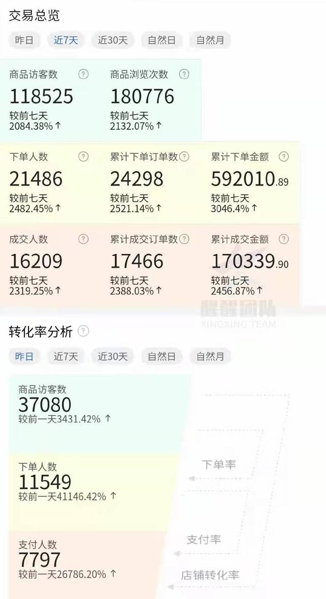 淘寶無(wú)貨源店群項(xiàng)目怎么做，淘寶無(wú)貨源店群怎么做？