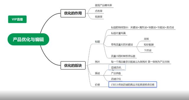 跨境電商無貨源培訓(xùn)內(nèi)容，跨境電商無貨源培訓(xùn)內(nèi)容有哪些？