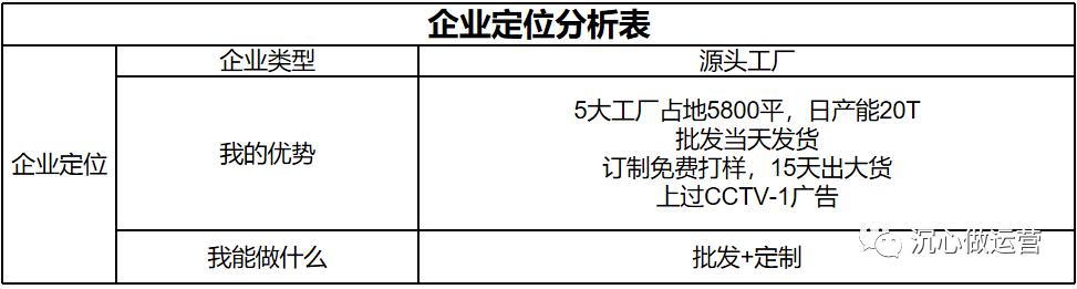 1688貨源網(wǎng)店鋪怎么辦營(yíng)業(yè)執(zhí)照，1688網(wǎng)店?duì)I業(yè)執(zhí)照怎么申請(qǐng)？