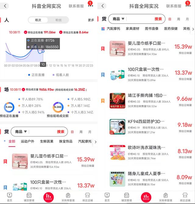 網(wǎng)店什么貨源消量好，網(wǎng)店什么貨源消量好賣？