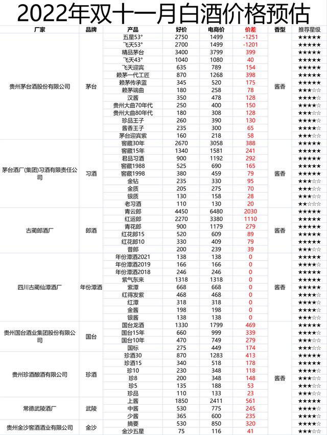 天貓超市_白酒的貨源在哪里，天貓超市_白酒的貨源在哪里找？