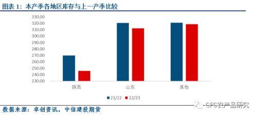 020模式，020模式什么意思？