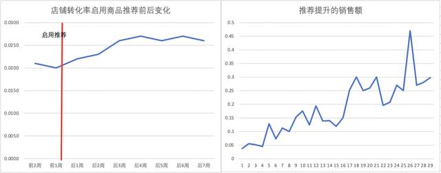 淘寶貨源推薦插件是什么，淘寶貨源推薦插件是什么意思？