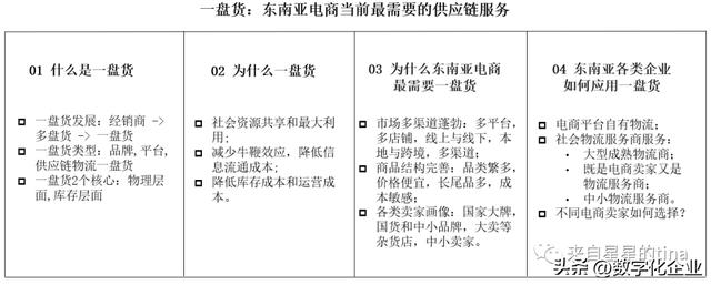 電子商務貨源供應鏈方向，電子商務貨源供應鏈方向有哪些？