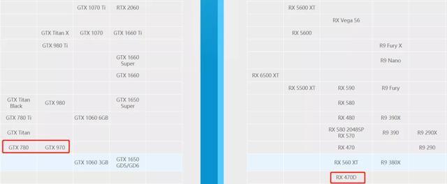 淘寶上二手顯卡貨源是真的嗎，淘寶上二手顯卡貨源是真的嗎嗎？
