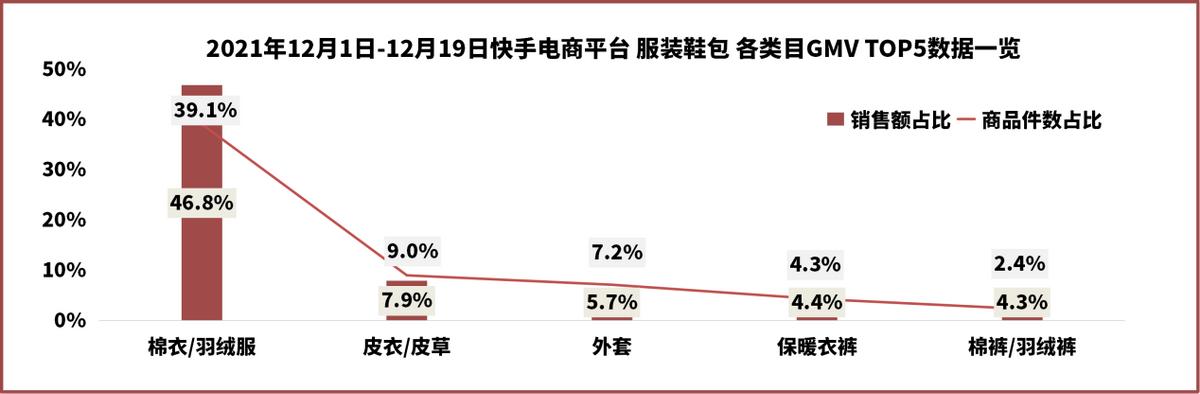 阿里巴巴棉服批發(fā)，阿里巴巴牛仔褲批發(fā)？
