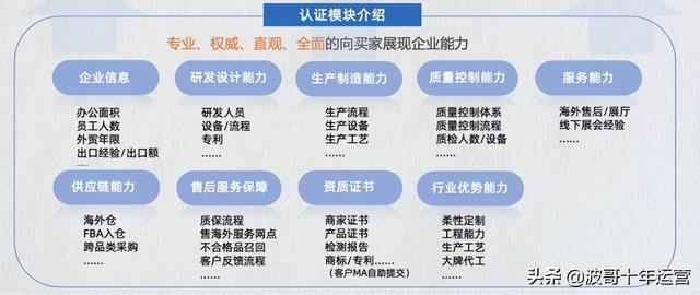 阿里巴巴貨源怎樣知道是認證的產(chǎn)品，阿里巴巴貨源怎樣知道是認證的產(chǎn)品呢？