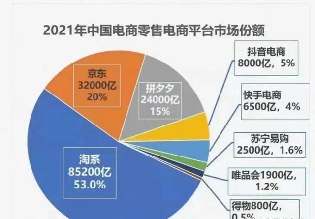 阿里巴巴是淘寶的貨源嗎，阿里巴巴是淘寶的貨源嗎知乎？