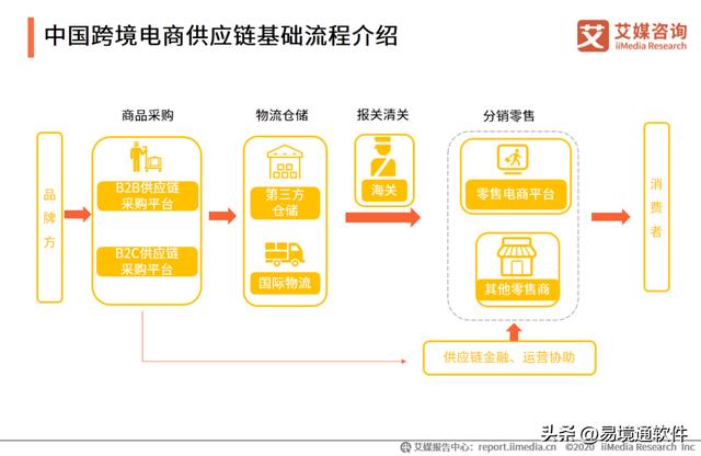 阿里巴巴發(fā)布時選擇跨境貨源怎么選，阿里巴巴發(fā)布時選擇跨境貨源怎么選擇？