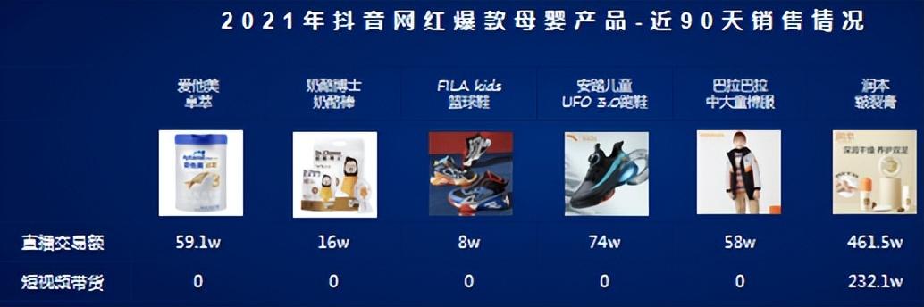 童裝直播貨源怎么找，淘寶直播童裝撿漏貨源？