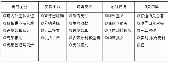 大連跨境電商無貨源培訓(xùn)學(xué)校，大連跨境電商無貨源培訓(xùn)學(xué)校有哪些？