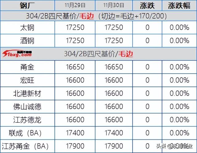 不銹鋼304招代理，不銹鋼304經(jīng)銷商電話？