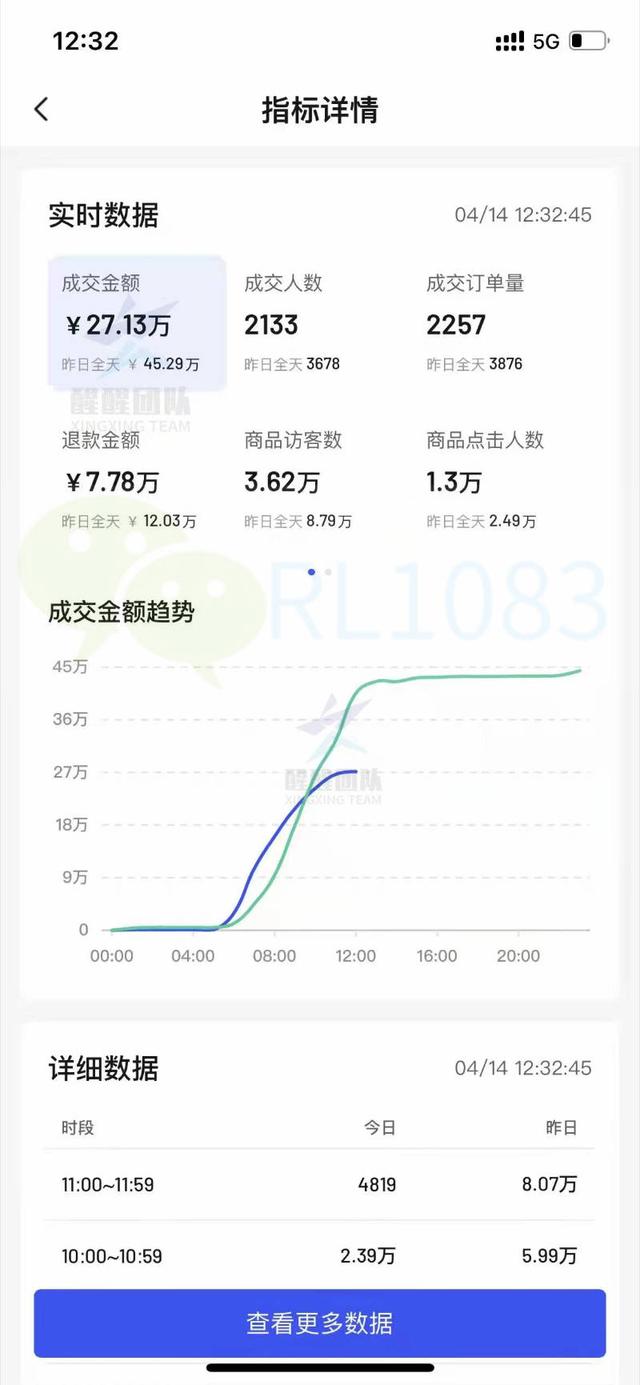 淘寶無貨源店群玩法，淘寶無貨源店群怎么做？