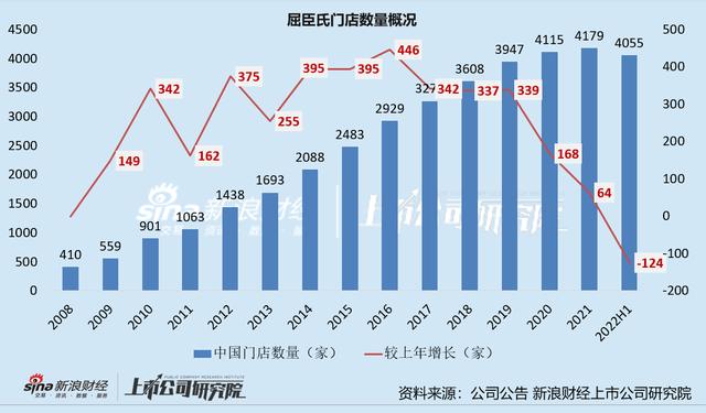 京東的貨源跟屈臣氏一樣么，屈臣氏和京東護(hù)膚品一樣嗎？