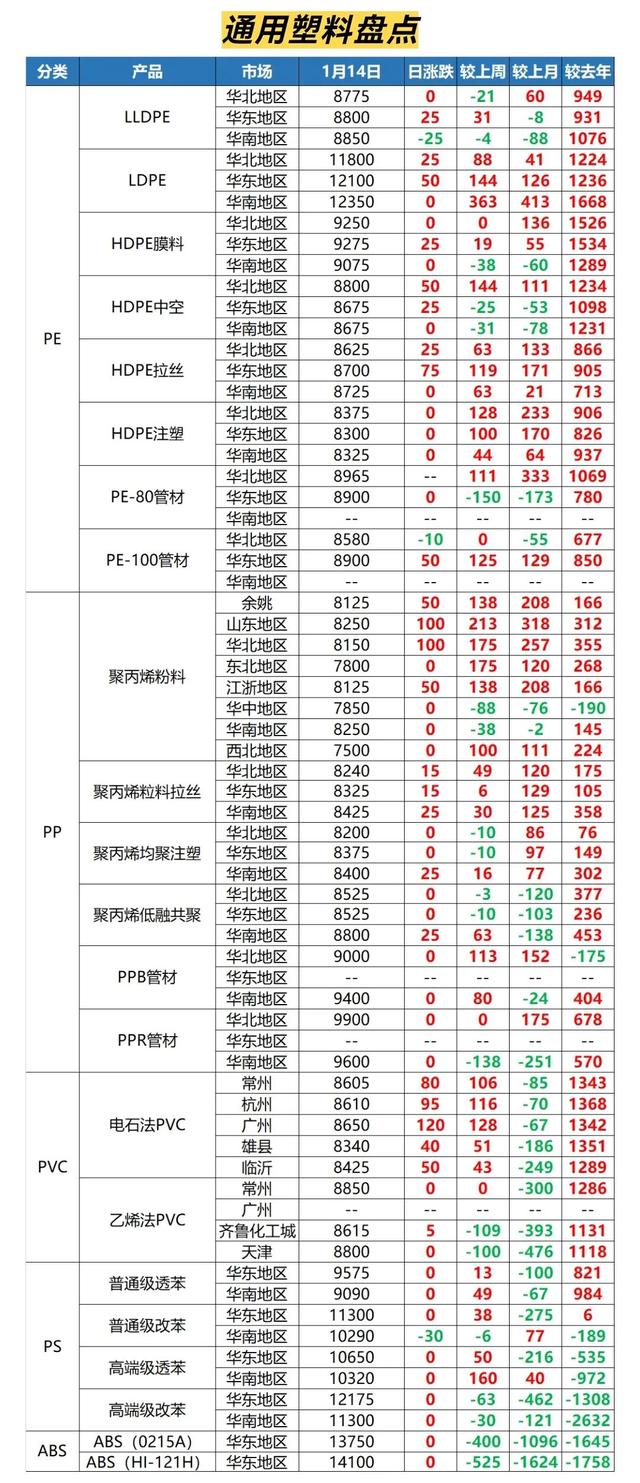 阿里巴巴貨源太貴了，做阿里巴巴是不是一定要有貨源和廠家？