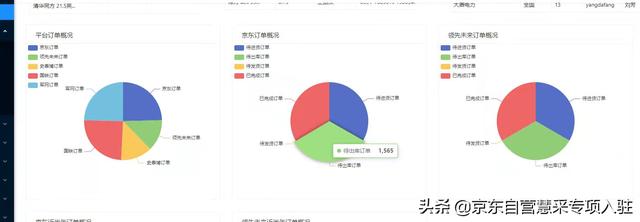 在京東開店自己有貨源可以嗎，在京東開店自己有貨源可以嗎安全嗎？