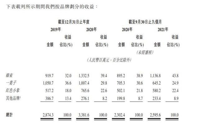 手機微商找貨源廠家可靠嗎，手機微商找貨源廠家可靠嗎安全嗎？