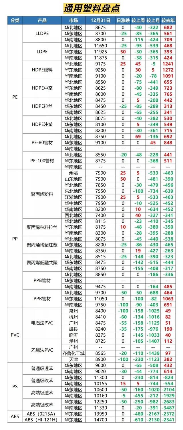 阿里巴巴的貨源怎么樣，阿里巴巴塑料？