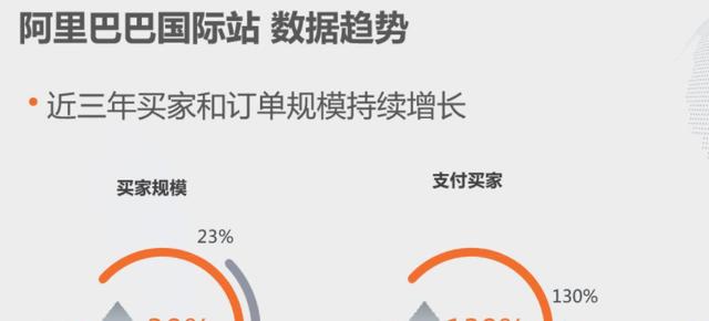 阿里巴巴是否跨境貨源怎么填寫(xiě)，阿里巴巴跨境貨源是什么？
