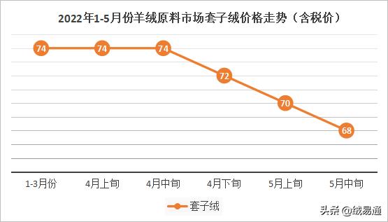 羊絨大廠家貨源微商推薦知乎，微商潮牌貨源廠家直銷？