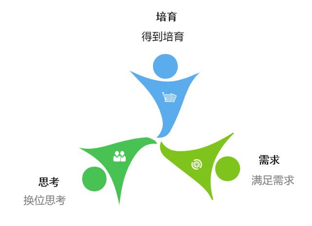 阿里巴巴里的貨源怎么申請分銷碼，阿里巴巴里的貨源怎么申請分銷碼呢？