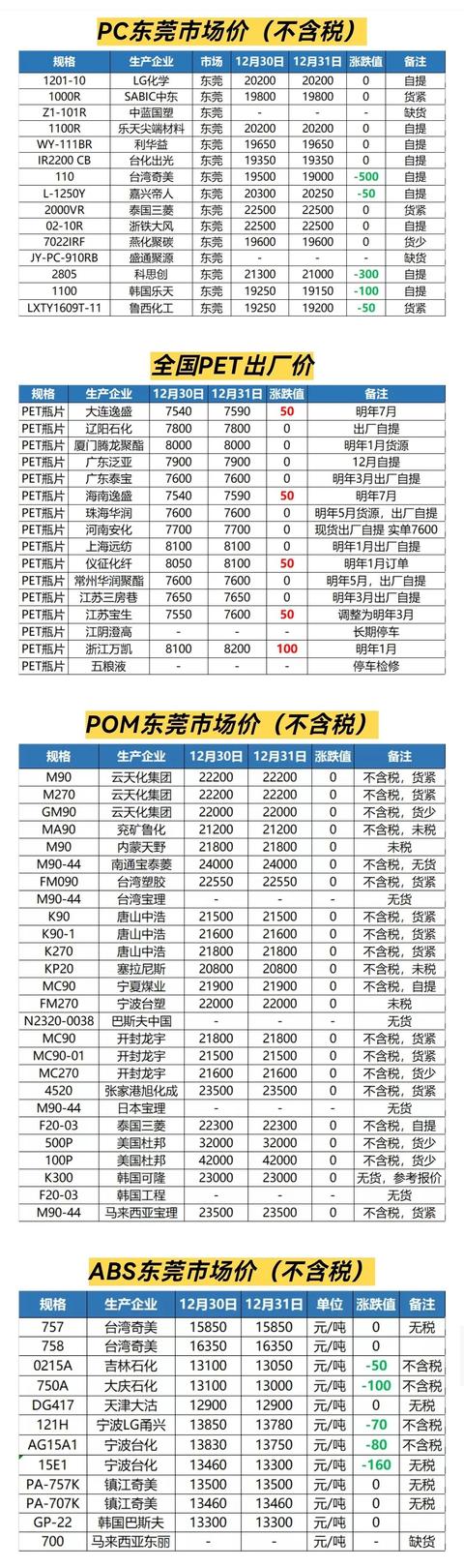阿里巴巴貨源塑膠怎么樣，阿里巴巴貨源塑膠怎么樣??？
