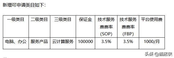 京東無(wú)貨源開(kāi)店費(fèi)用多少呢，京東無(wú)貨源開(kāi)店費(fèi)用多少呢怎么算？