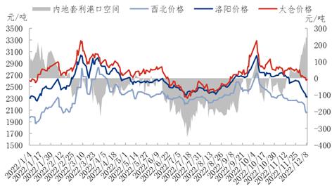 阿里巴巴貨源不便宜，阿里巴巴貨源不便宜怎么辦？