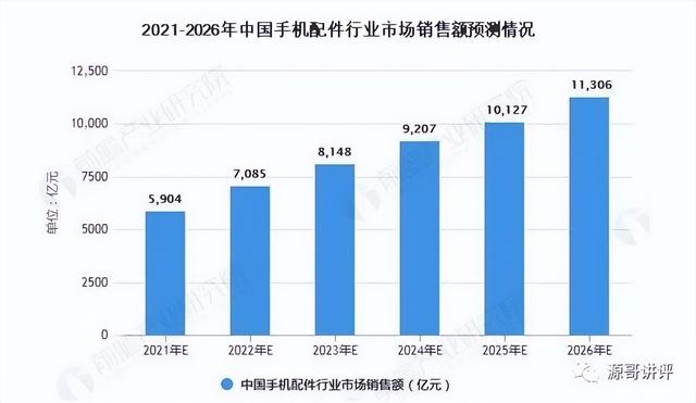 手機(jī)配件批發(fā)網(wǎng)上的貨源情況如何填寫，手機(jī)配件批發(fā)網(wǎng)上的貨源情況如何填寫呢？