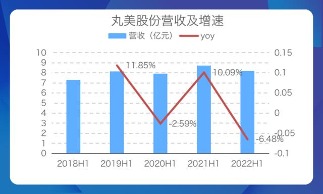 丸美淘寶授權(quán)店鋪查詢，丸美淘寶授權(quán)店鋪是真的嗎？