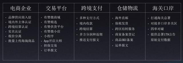 跨境電商店鋪怎么找貨源呢，跨境電商店鋪怎么找貨源呢知乎？