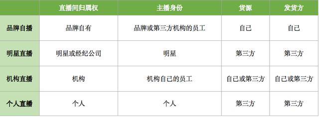 淘寶直播貨源真假怎么看，淘寶直播貨源真假怎么看的？