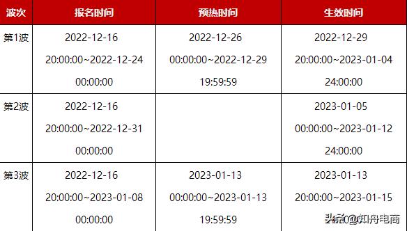 快手直播賣貨活動，快手直播賣貨活動在哪里？