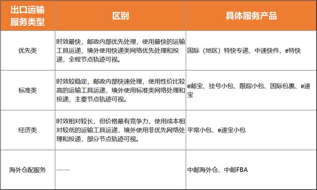 澳洲跨境電商如何選貨源渠道呢，澳洲跨境電商如何選貨源渠道呢知乎？