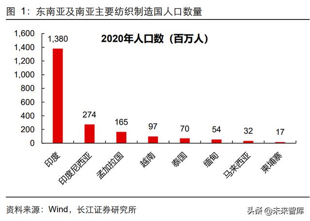 高仿運動服微商貨源，微商高仿衣服貨源？
