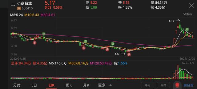 義烏小商品批發(fā)市場(chǎng)線上平臺(tái)電話，義烏小商品批發(fā)市場(chǎng)線上平臺(tái)官網(wǎng)？
