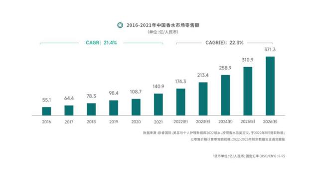 微商代購香水是真的嗎，微商代購香水可靠嗎？