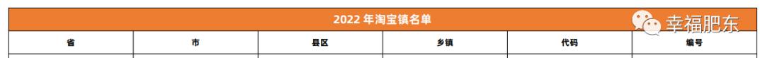 合肥口碑好的淘寶貨源排名榜，合肥口碑好的淘寶貨源排名榜在哪？