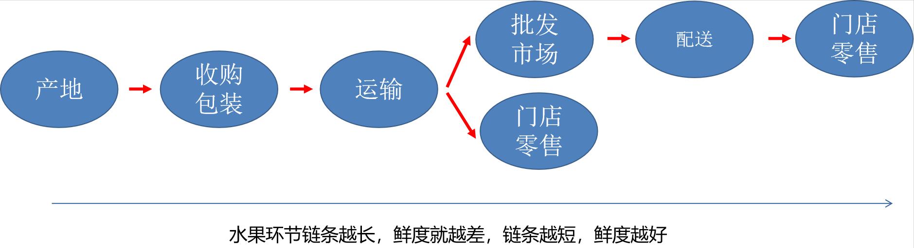 微商貨源果客邦水果貨源平臺，微商貨源果客邦水果代發(fā)平臺？