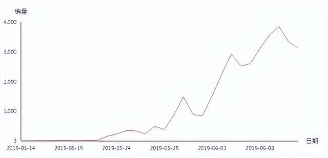 拼多多便宜褲子的貨源哪里找的，拼多多平價(jià)褲子店鋪？