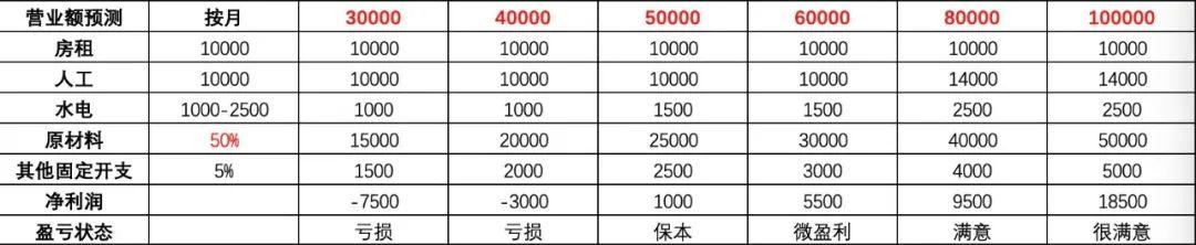 網(wǎng)店利潤高的類目是什么，網(wǎng)店利潤高的類目怎么選？
