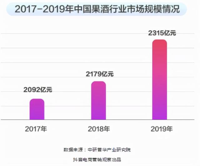 微商白酒貨源，微商白酒貨源怎么找？