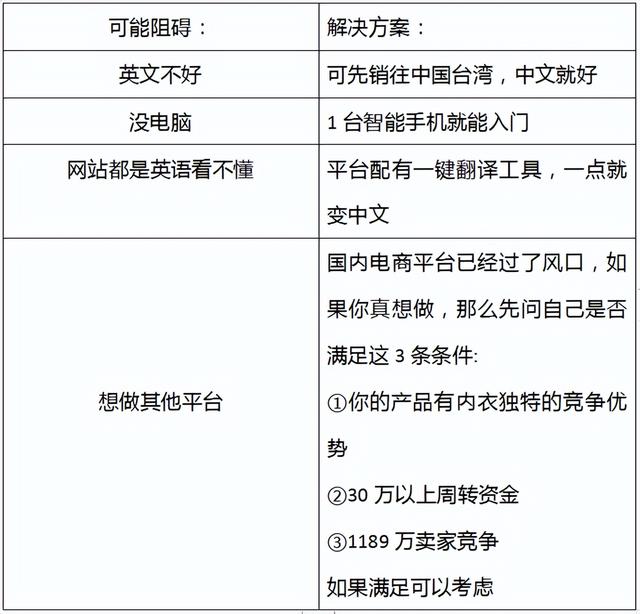 賣網(wǎng)課去哪里找客源，怎么賣網(wǎng)課資源？