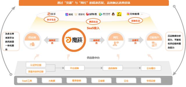 實體電商淘寶直播貨源怎么找，實體電商淘寶直播貨源怎么找的？
