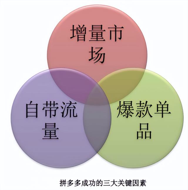 拼多多鐵絲網(wǎng)排名，拼多多鐵絲網(wǎng)是那個類目？