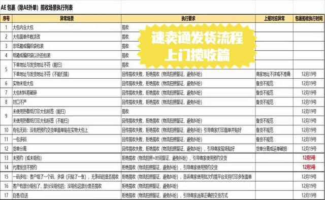 珠海淘寶代收，珠海貨代公司？