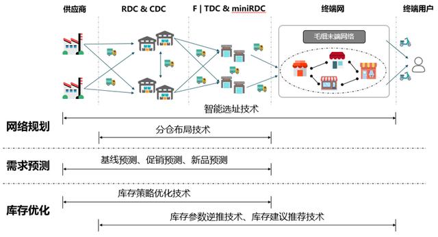 京東自營備件庫貨源怎么樣，京東自營備件庫貨源怎么樣??？