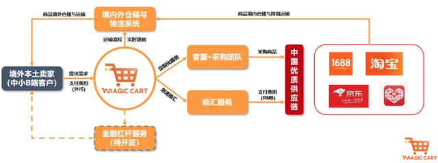 淘寶網(wǎng)演出服裝女套裝，淘寶網(wǎng)里面的演出服裝？