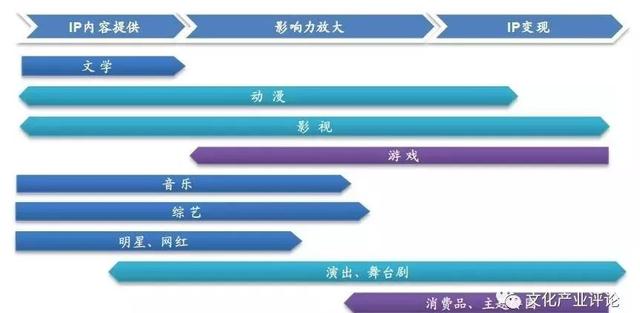 淘寶手辦網(wǎng)店代理貨源哪里找，淘寶手辦網(wǎng)店代理貨源哪里找的？